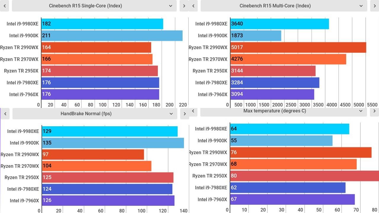 amd vs intel comparison table